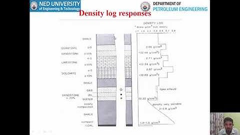 Lecture 5 Basics of Density Log I Well Logging Course at Petroleum Engineering Department, NEDUET Fa