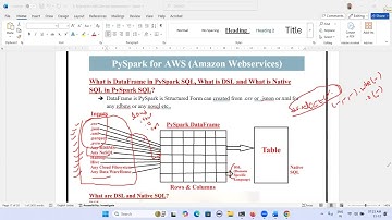 PySpark SQL Part 2, PySpark for AWS, PySpark DataFrame, PySpark DSl with Examples, aws, amazon webse