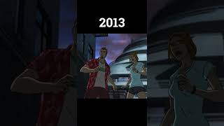 Evolution Of Hawkeye, Black Widow, And Hulk #shorts #evolution