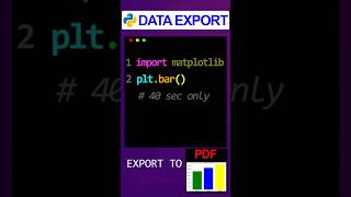 How to Plot Bar Charts Like a Pro in Python 😲 #matplotlib