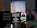 Stock Market Watchlist for 7 Oct 2025 | Accurate Entry &amp; Exit Levels | CA Chirag Jain (SEBI RA)