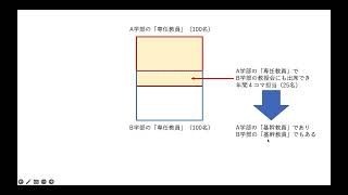 大学設置基準改正の最悪の帰結：「ケース４」