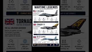 F-15 vs Tornado F.3 vs Su-27 | Which Cold War Fighter Was Best? ✈️