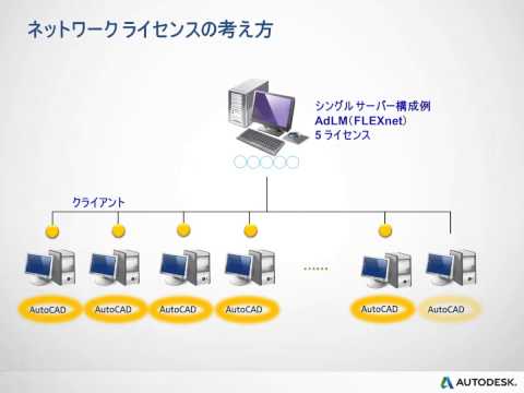 ネットワーク ライセンス