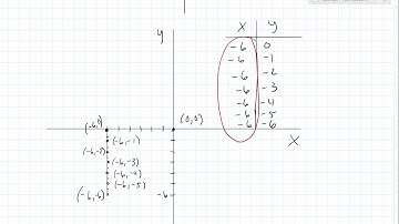 Desmos - How to Draw a Vertical Line
