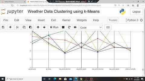 Weather Data Clustering using k-Means