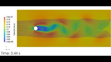 Development of von Karman vortices in flow past a cylinder  - 2D OpenFOAM simulation