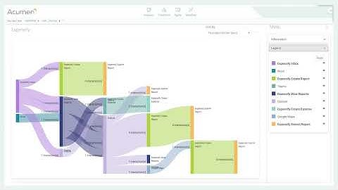Introduction to Acumen Cost Optimization
