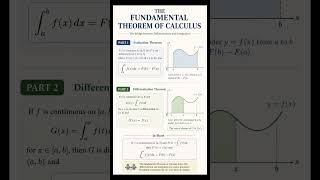 The Fundamental Theorem of Calculus