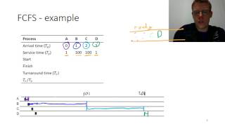[3-2] FCFS example (COMP2240 2017)