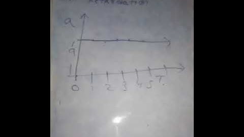 Constant Acceleration and Retardation Graph |  Physics