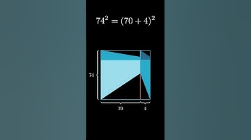 Mental Math: Squaring a Two-Digit Number