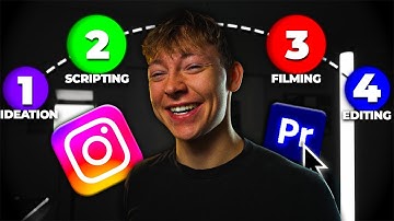 How to Plan, Script, Shoot, and Edit Short Form Content In Premiere Pro