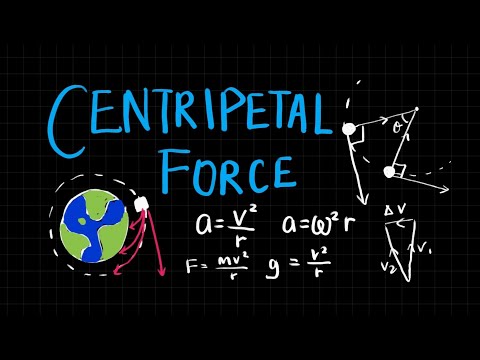 Video: Si Të Gjesh Nxitimin Centripetal