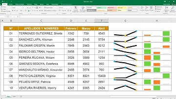 Gráficos dentro de una celda en Excel (Minigráficos)