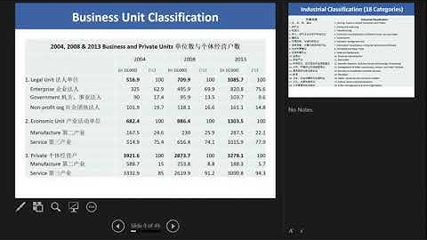 (5) Economic Census Data