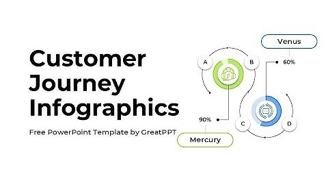 Free Customer Journey Infographics for PowerPoint by GreatPPT