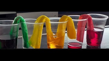 ION POLARISATION - A - LEVEL (A2) - SEASON 5