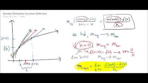 Algebraic Definition of Derivative - Difference Quotient