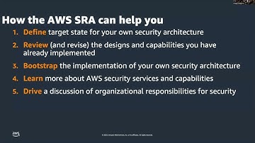 AWS Security Reference Architecture  Visualize your security Mohamed Wali