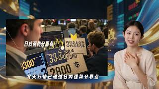 美元走弱黄金上涨，紧盯黄金走势