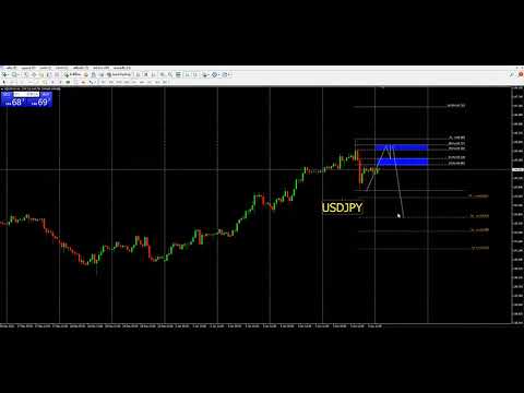 🌟แนวทางการเทรด Fxmodern USDJPY 📈 วันที่ 8 มกราคม 2567