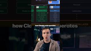 Cloud code agentic OS stack #cloudcode #agenticos #obsidian