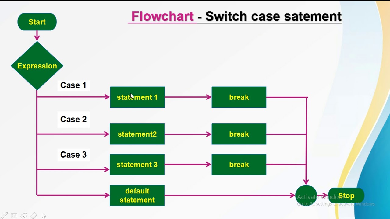 Statements in C | Switch Case Statement (KISWAHILI) - YouTube