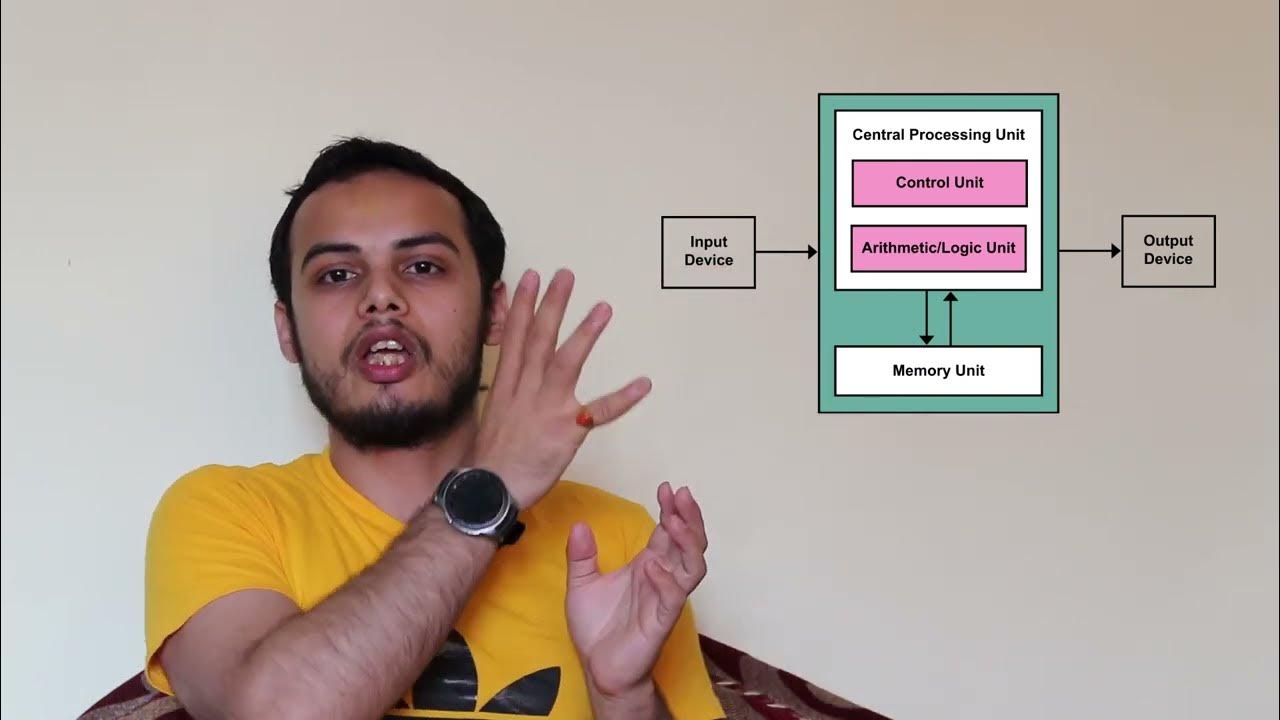 [ 02 ] 🇳🇵नेपाली । Basic Hardware Architecture BasicProgramming YouTube