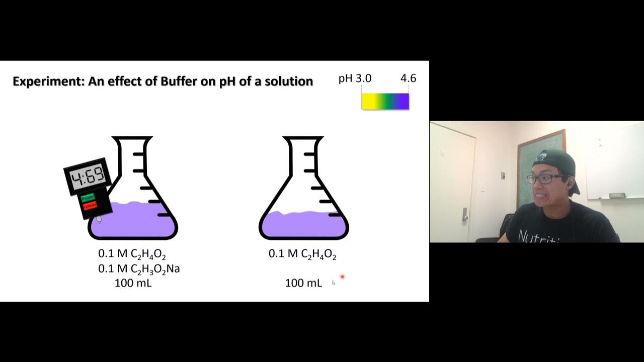 Video Ch13 18 Buffer Experiment default YouTube