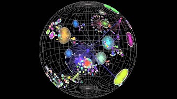 Color Coded Sparse Node Tree Visualization