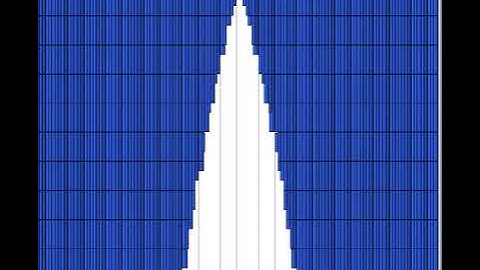 (Black midi) Muñozer