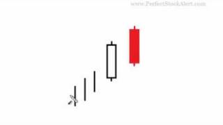 Dark Cloud Cover Candlestick Pattern