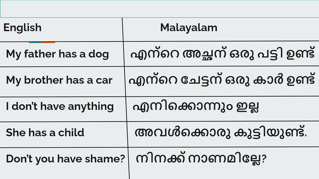 part of speech meaning in malayalam