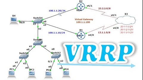 What is Virtual Router Redundancy Protocol (VRRP)? How do you configure (VRRP)? Virtual gateway