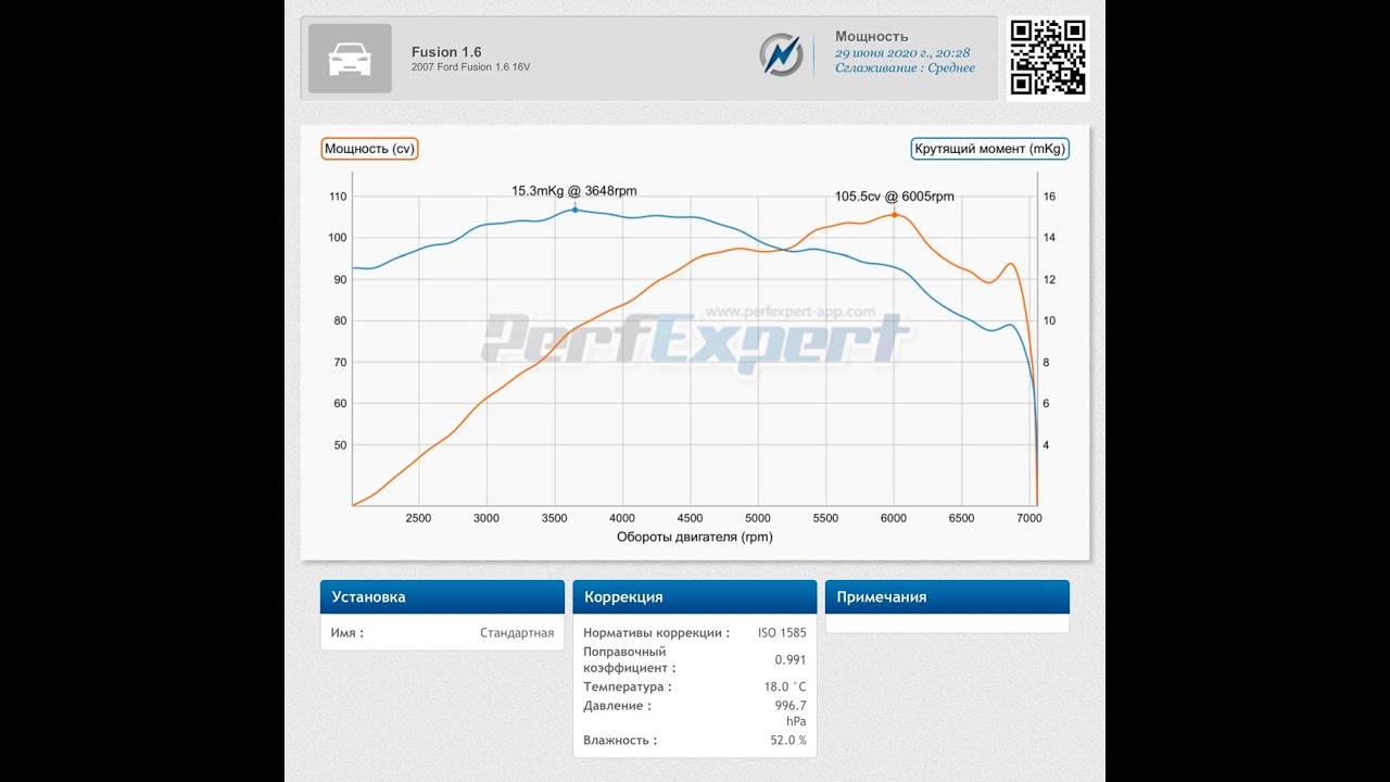 Температура ford fusion