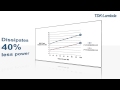 Video: DC/DC Converter TDK-Lambda serie PH-A