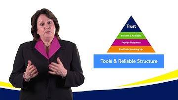 60 Seconds for Safety: What is an HRO Leader?