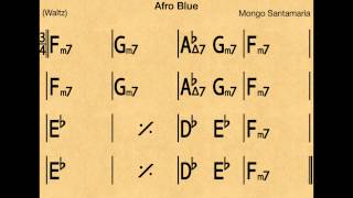 Afro Blue - Backing track / Play-along chords