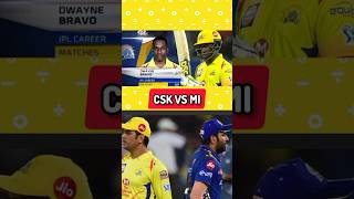 2018 CSK VS MI IPL Opening Match #shorts #csk #mi