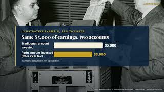 Roth vs. Traditional: Pay the Tax Now or Later (IRA & 401(k) Explained, 2026 Limits)