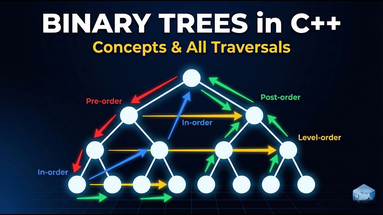 Binary Trees in C++ | Complete Guide to Concepts & Traversals#C++ # ...