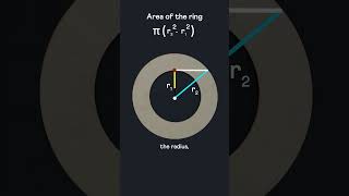 Ring's area? Find it like this!