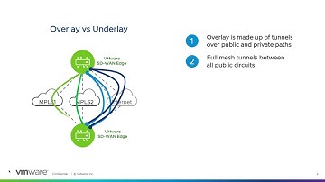 Difference Between Overlay and Underlay
