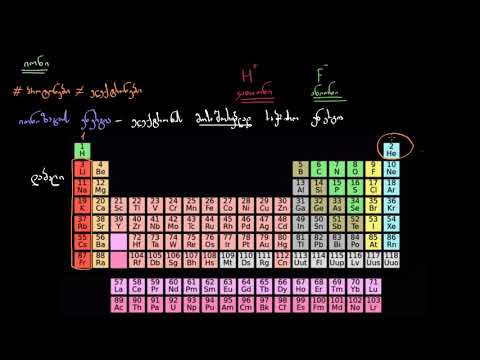 იონიზაციის ენერგიის ტენდენციები