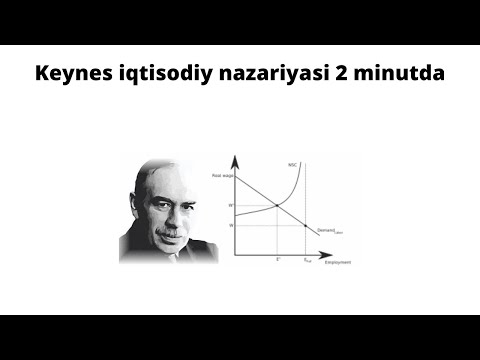 Keynes iqtisodiy nazariyasi