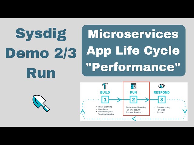 Microservices App Life Cycle - Performance Monitoring with Sysdig Monitor