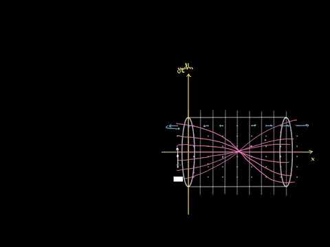 სტაციონარული ტალღები ღია მილში