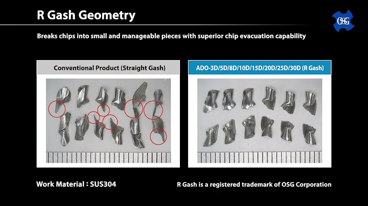 ADO (R Gash) Coolant-through Carbide Drill Series