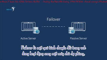 How to Replicate Your Active Backup for Business Data to Another Offsite NAS Synology NASViet